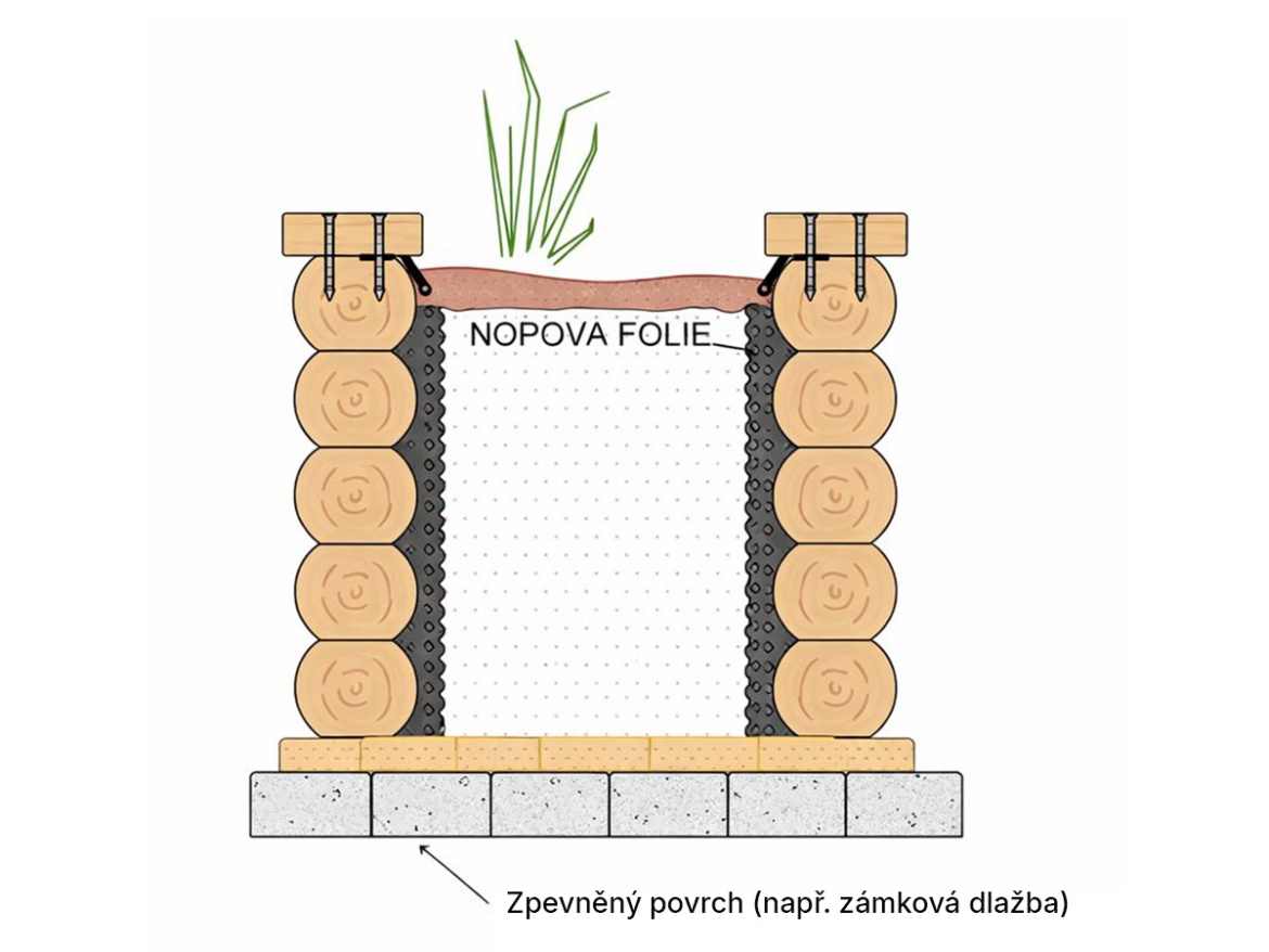 Vyvýšený záhon Česká Manufaktura Typ 6